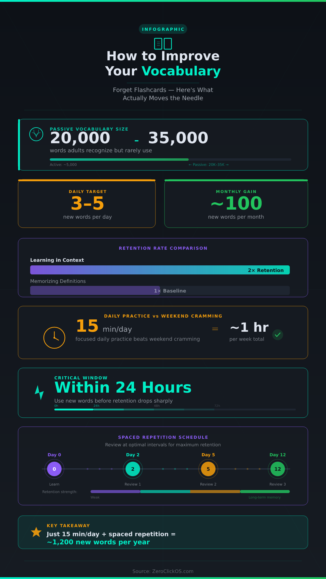 how-to-improve-your-vocabulary-infographic