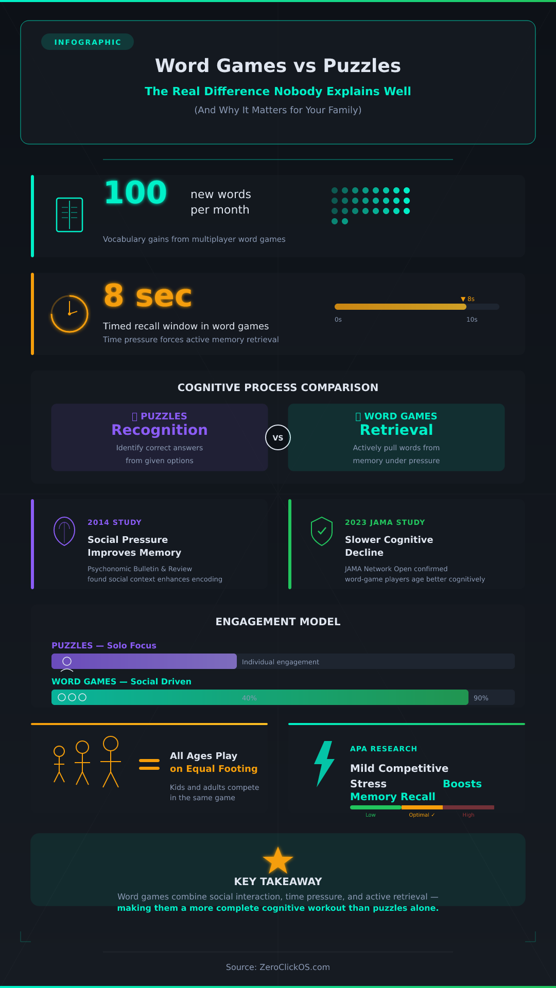 word-games-vs-puzzles-infographic