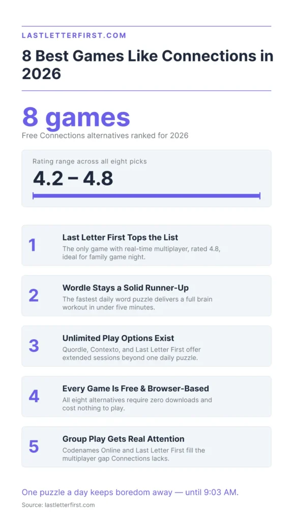 games-like-connections-infographic