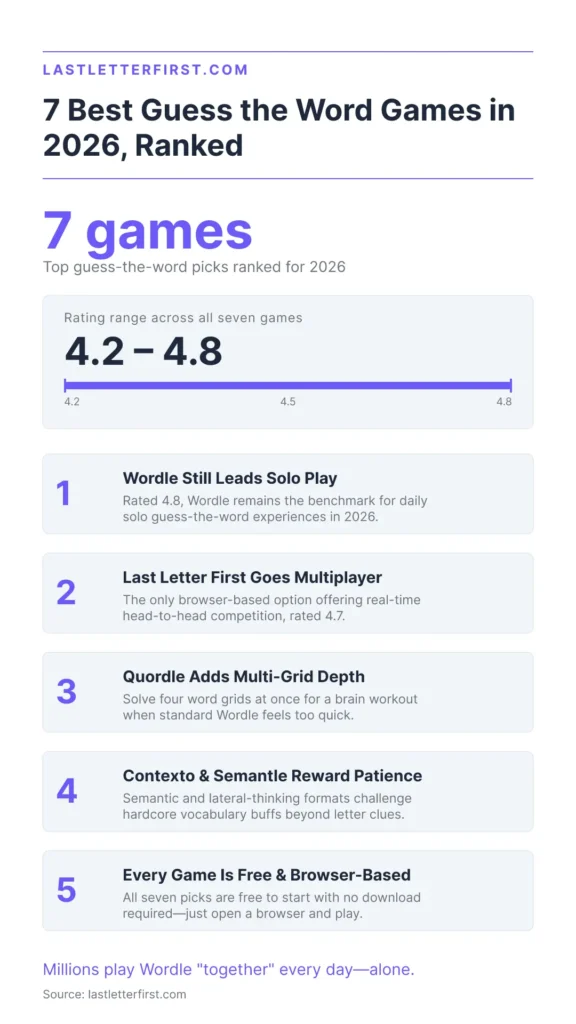 guess-the-word-game-infographic