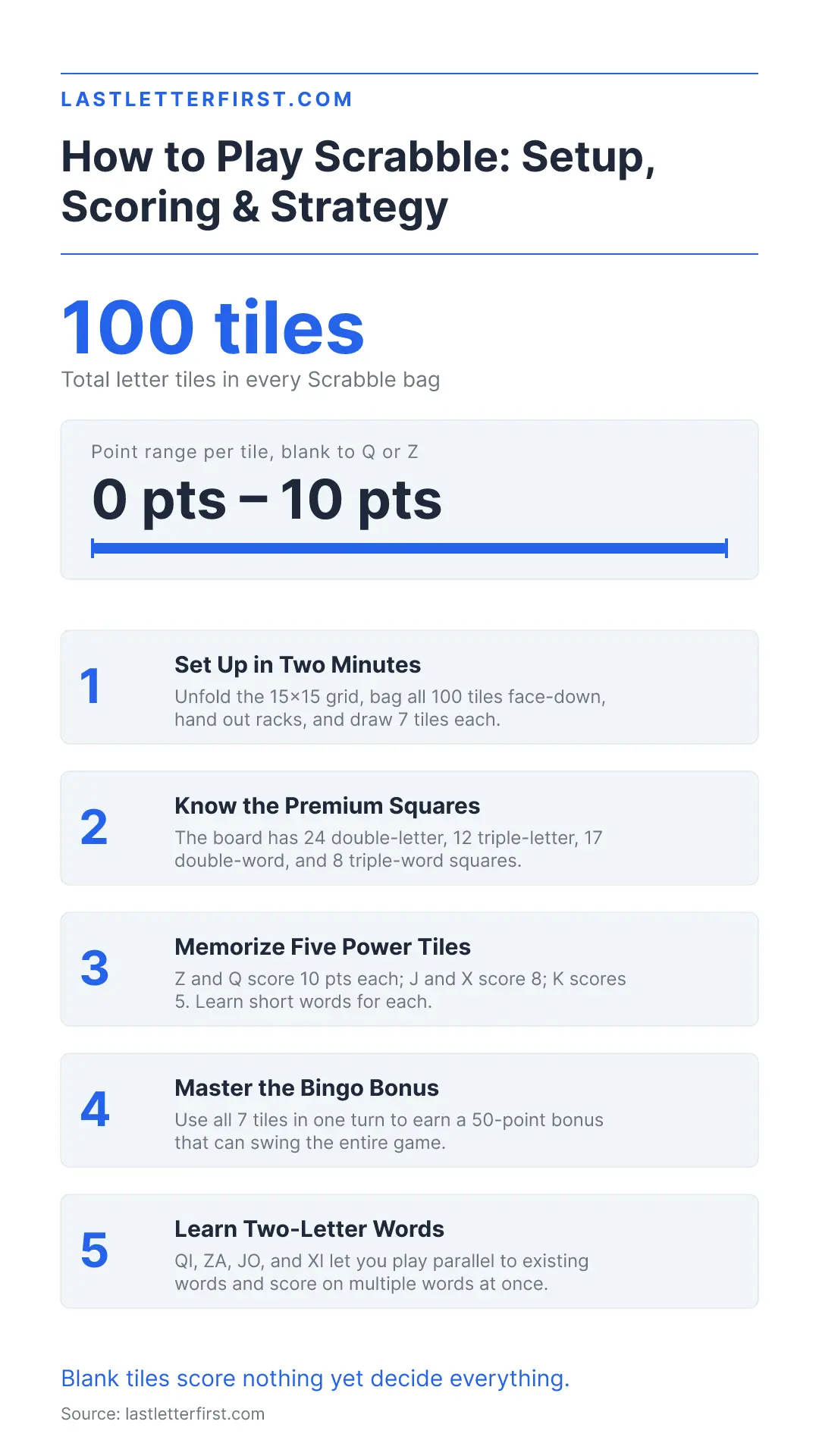 how-to-play-scrabble-infographic
