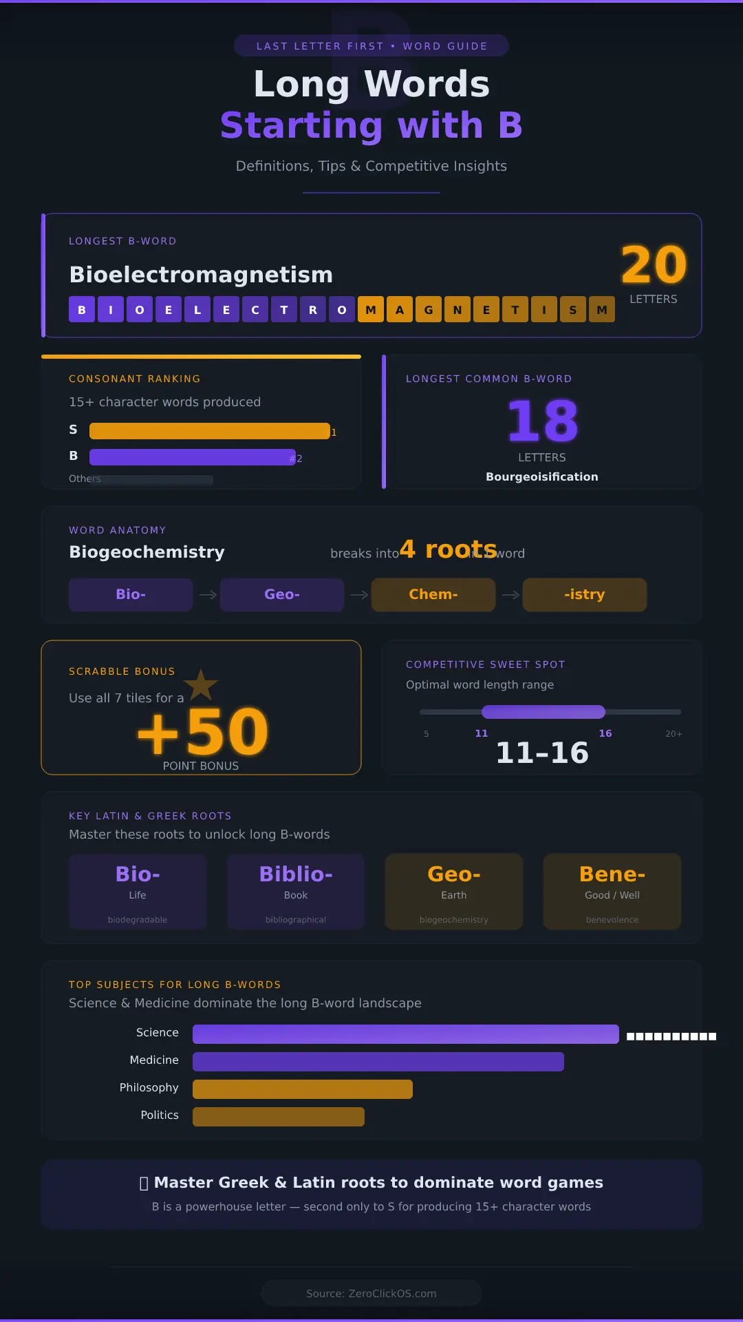 long-words-starting-with-b-infographic