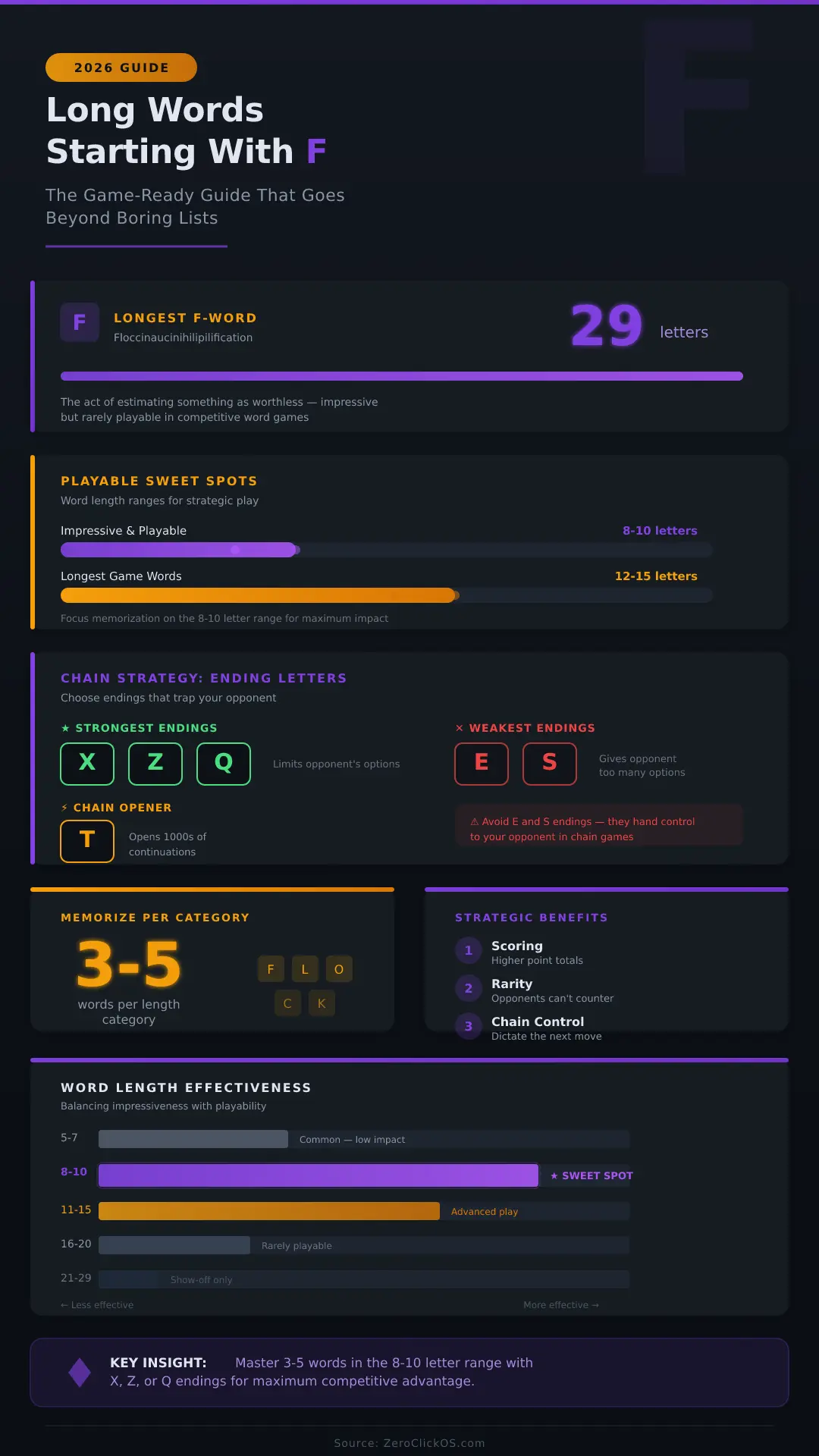 long-words-starting-with-f-infographic