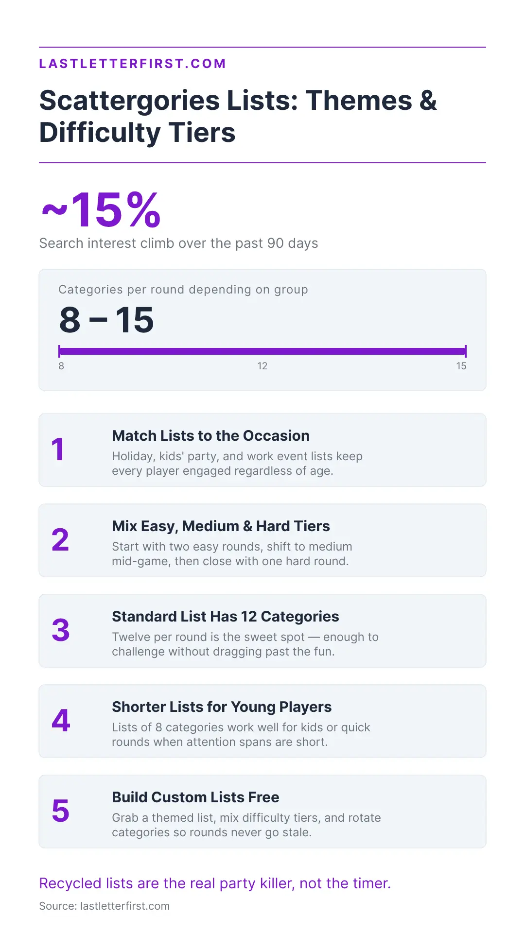 scattergories-lists-infographic