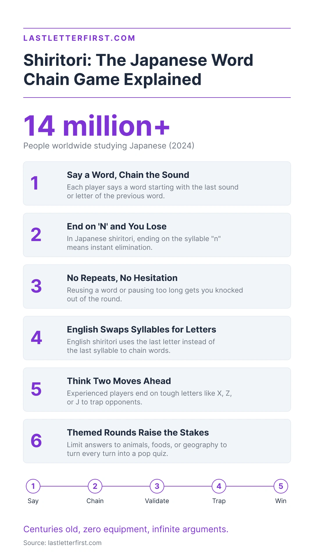 shiritori-infographic