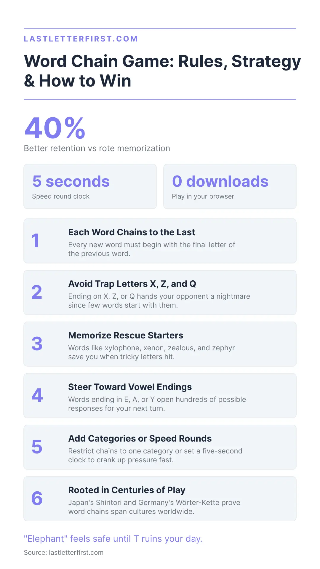 word-chain-game-infographic