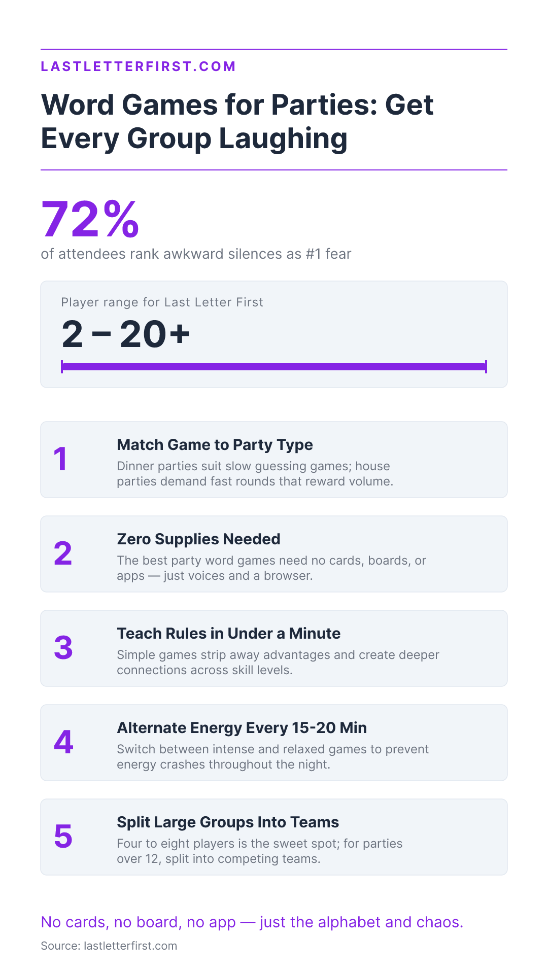 word-games-for-parties-infographic