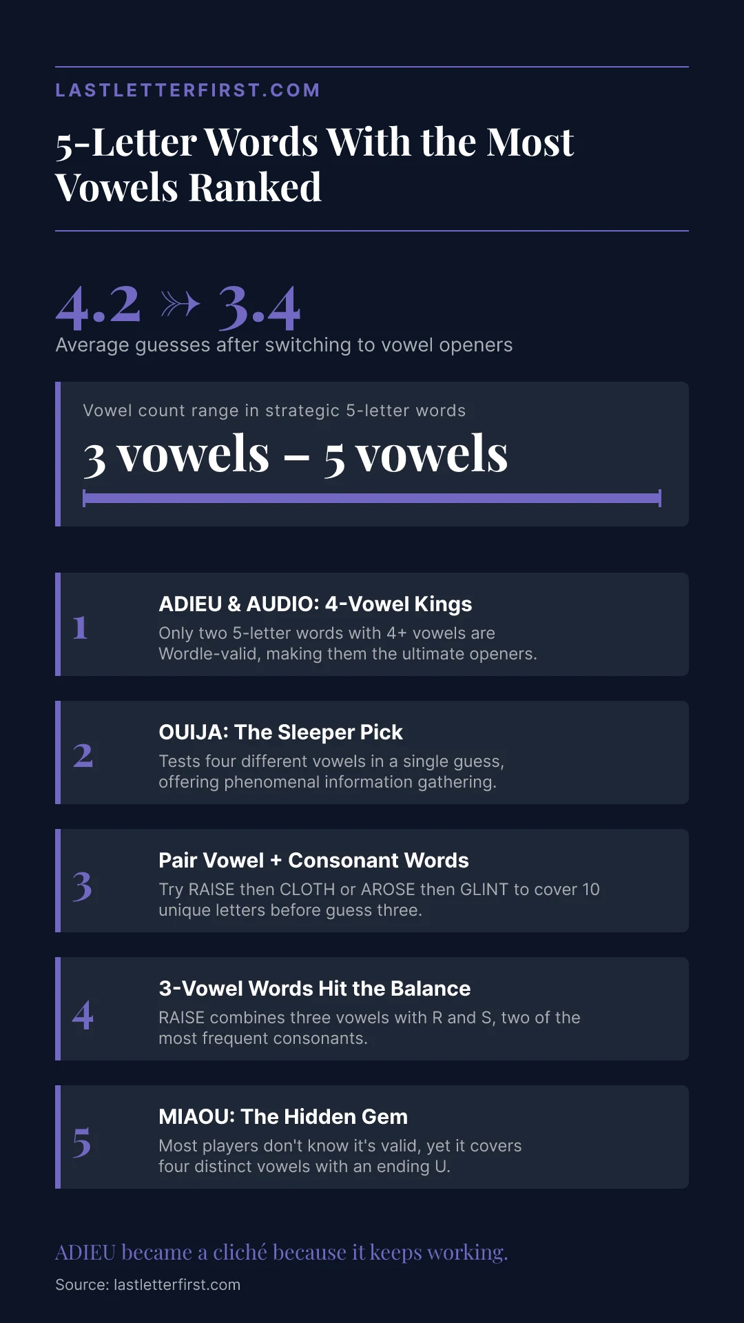 5-letter-words-with-most-vowels-infographic