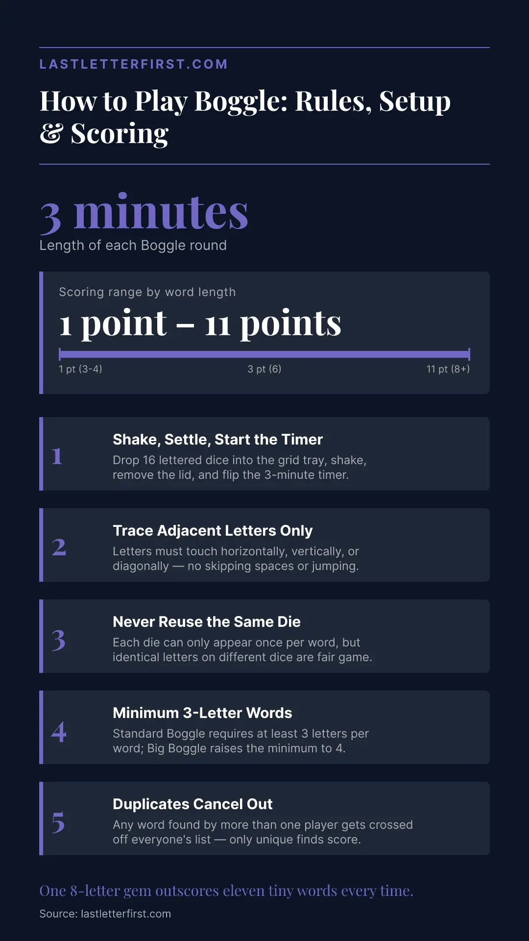 how-to-play-boggle-infographic