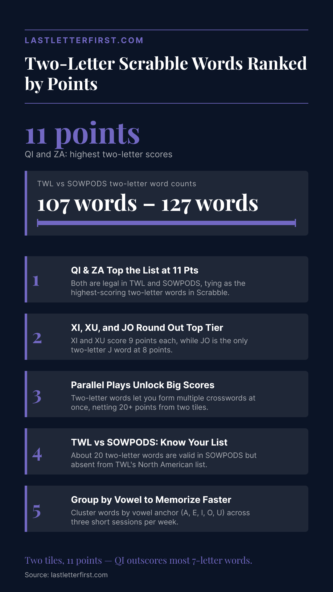 two-letter-scrabble-words-infographic