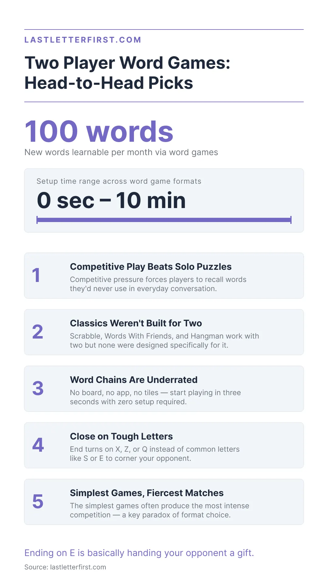 two-player-word-games-infographic