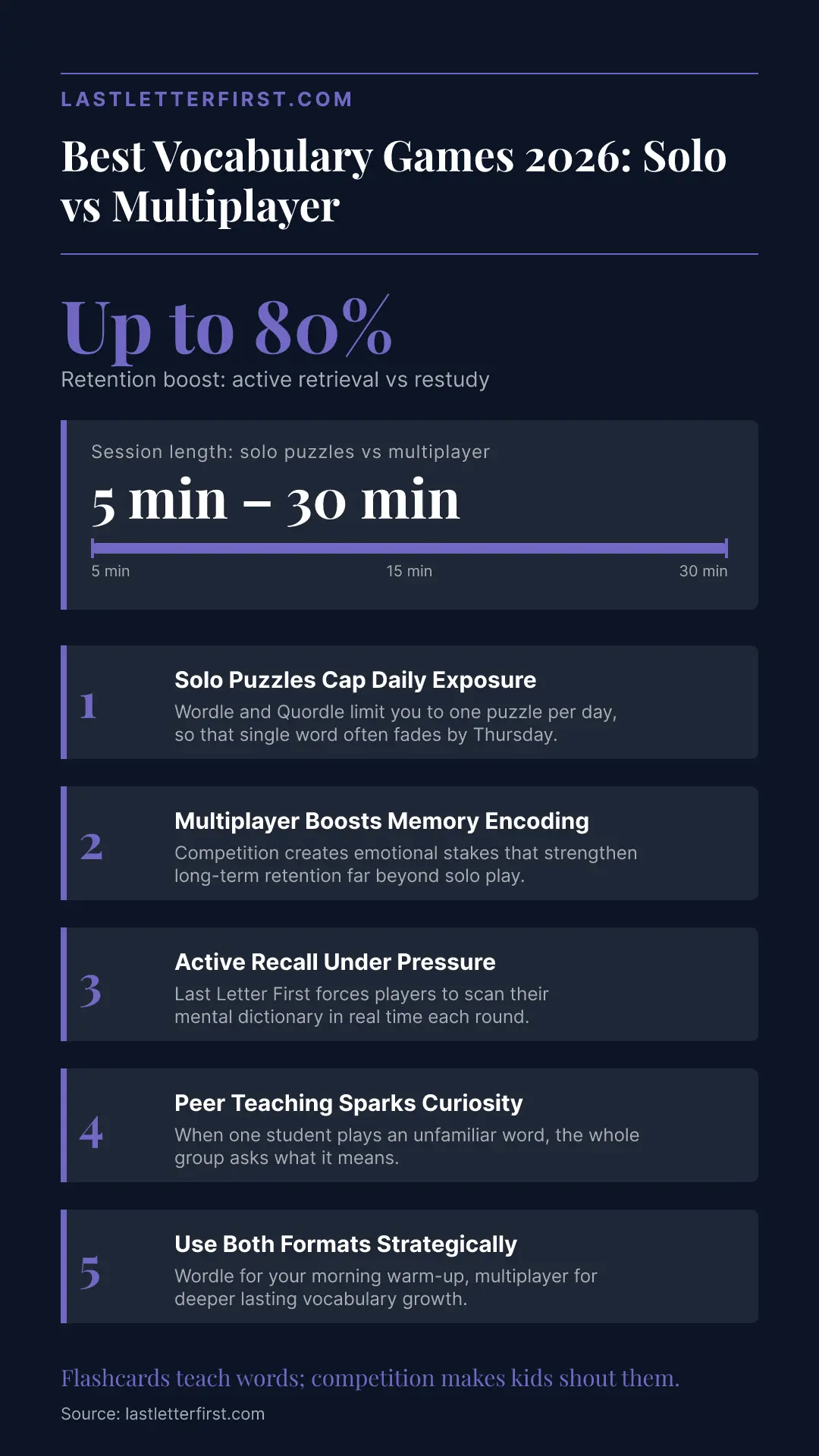 vocabulary-games-infographic