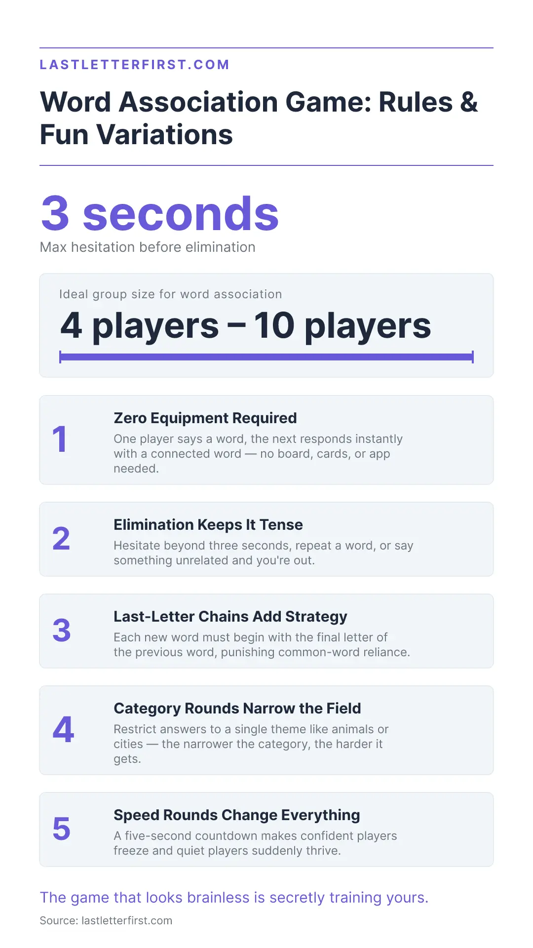 word-association-game-infographic