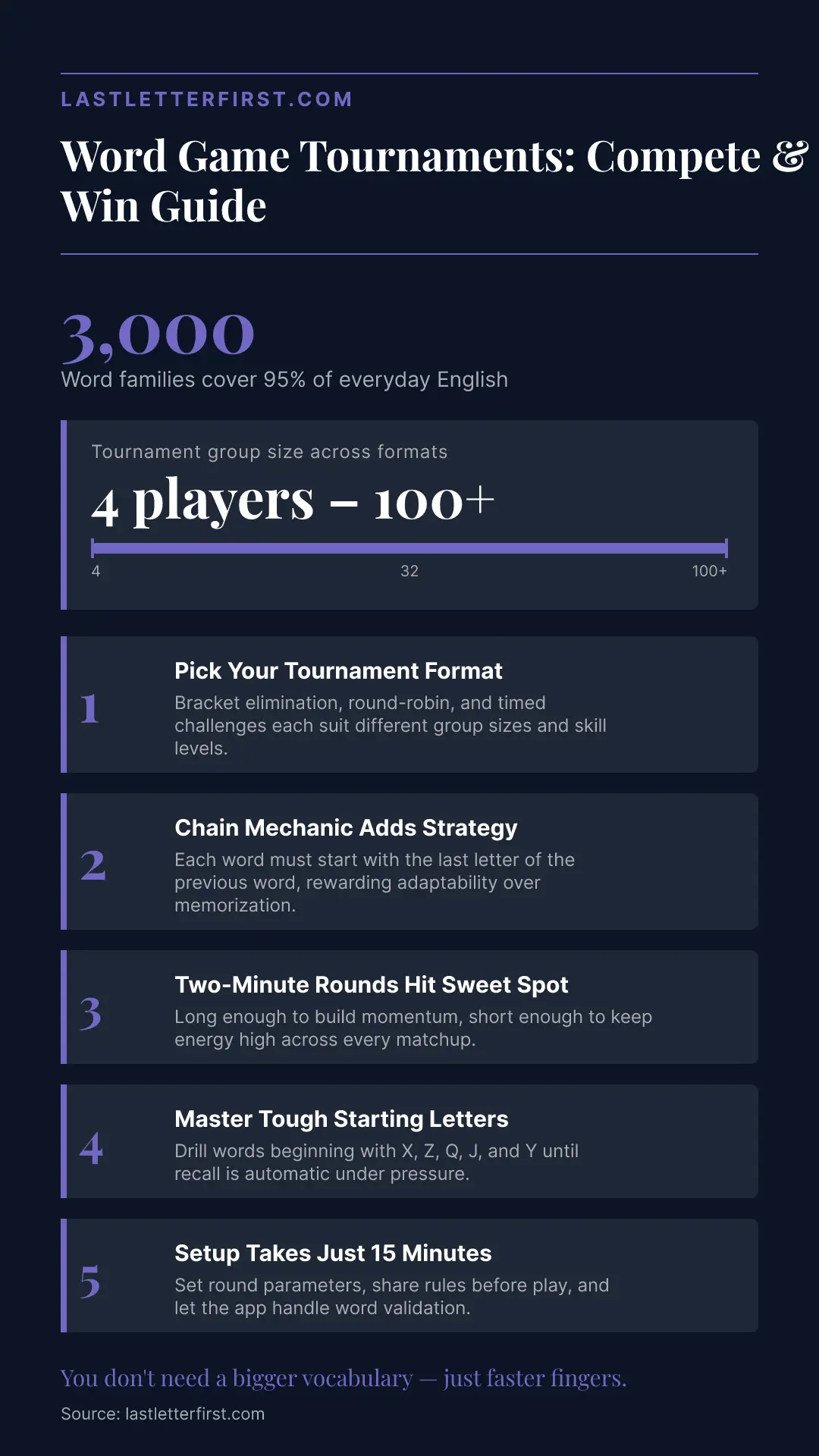word-game-tournaments-infographic