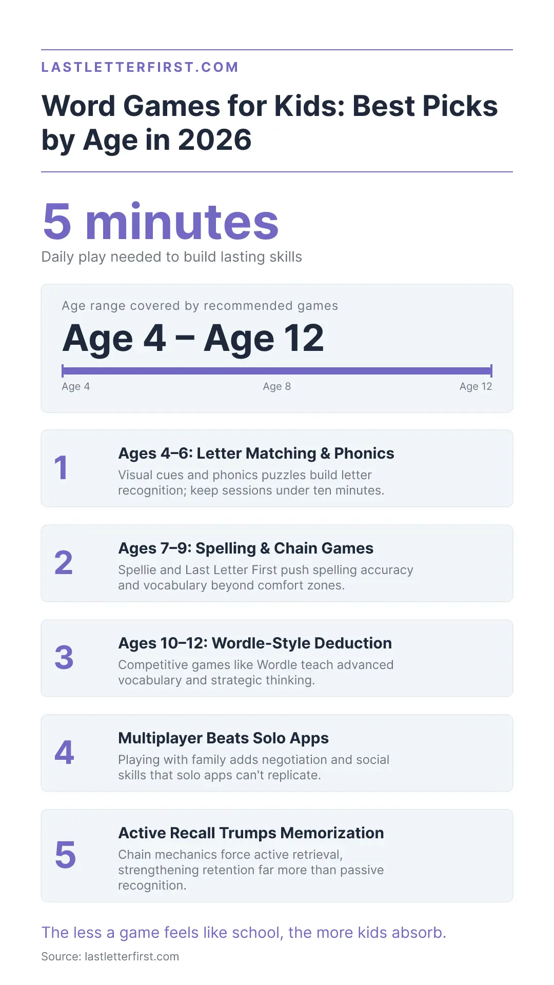 word-games-for-kids-infographic