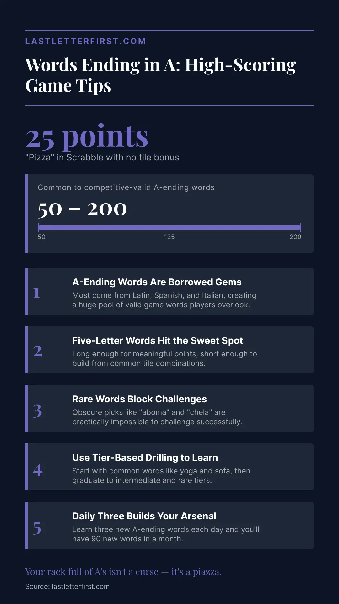 words-ending-in-a-infographic