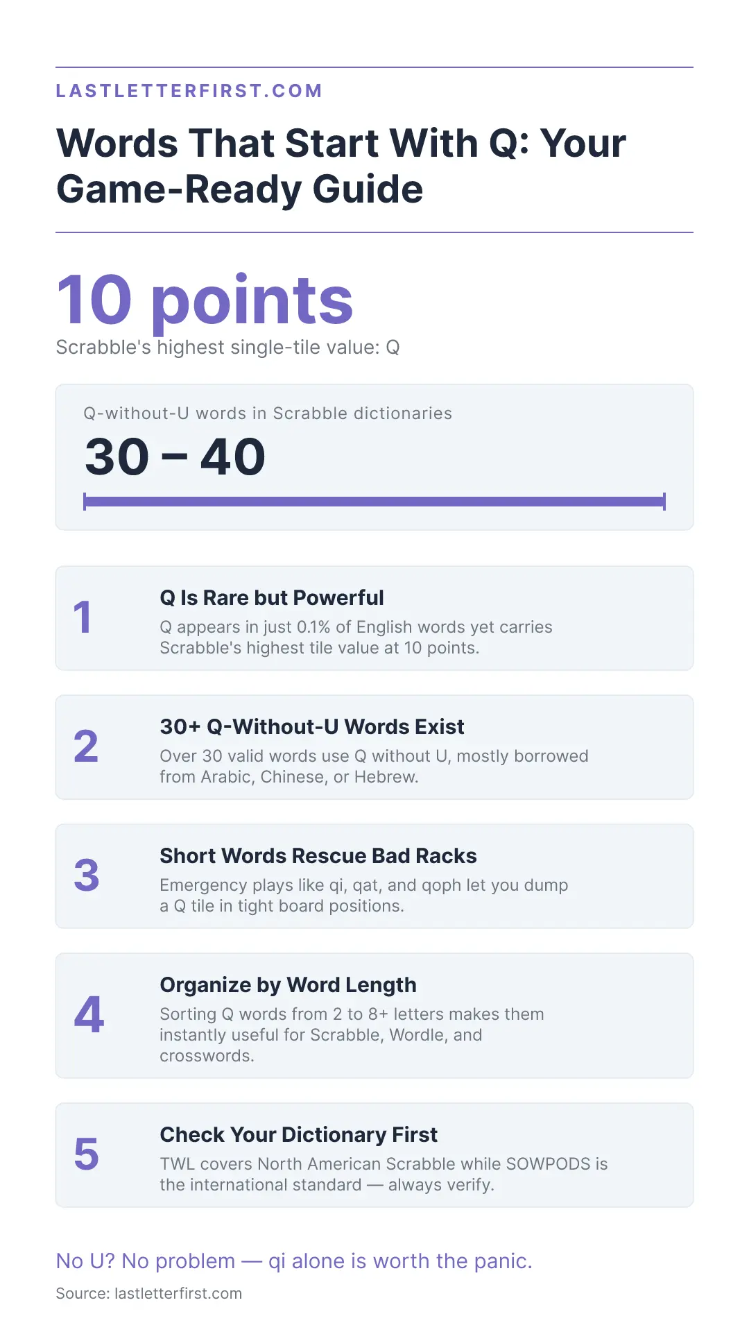 words-that-start-with-q-infographic