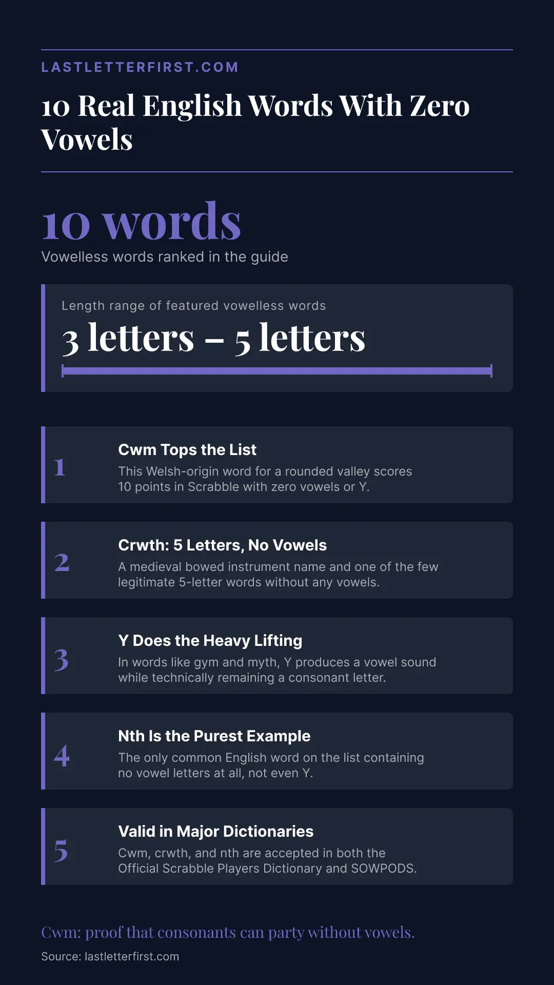 words-with-no-vowels-infographic