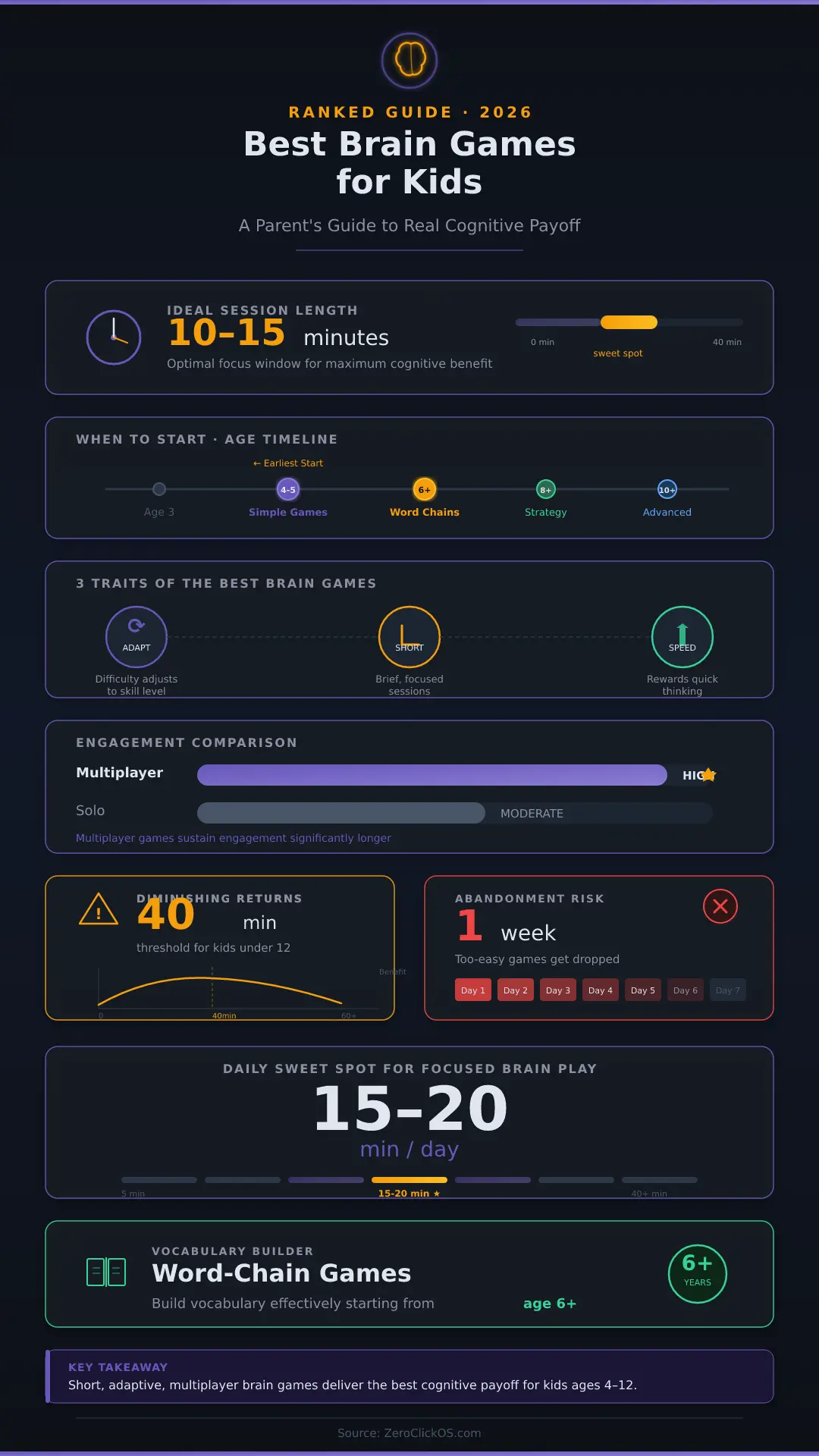 best-brain-games-for-kids-infographic