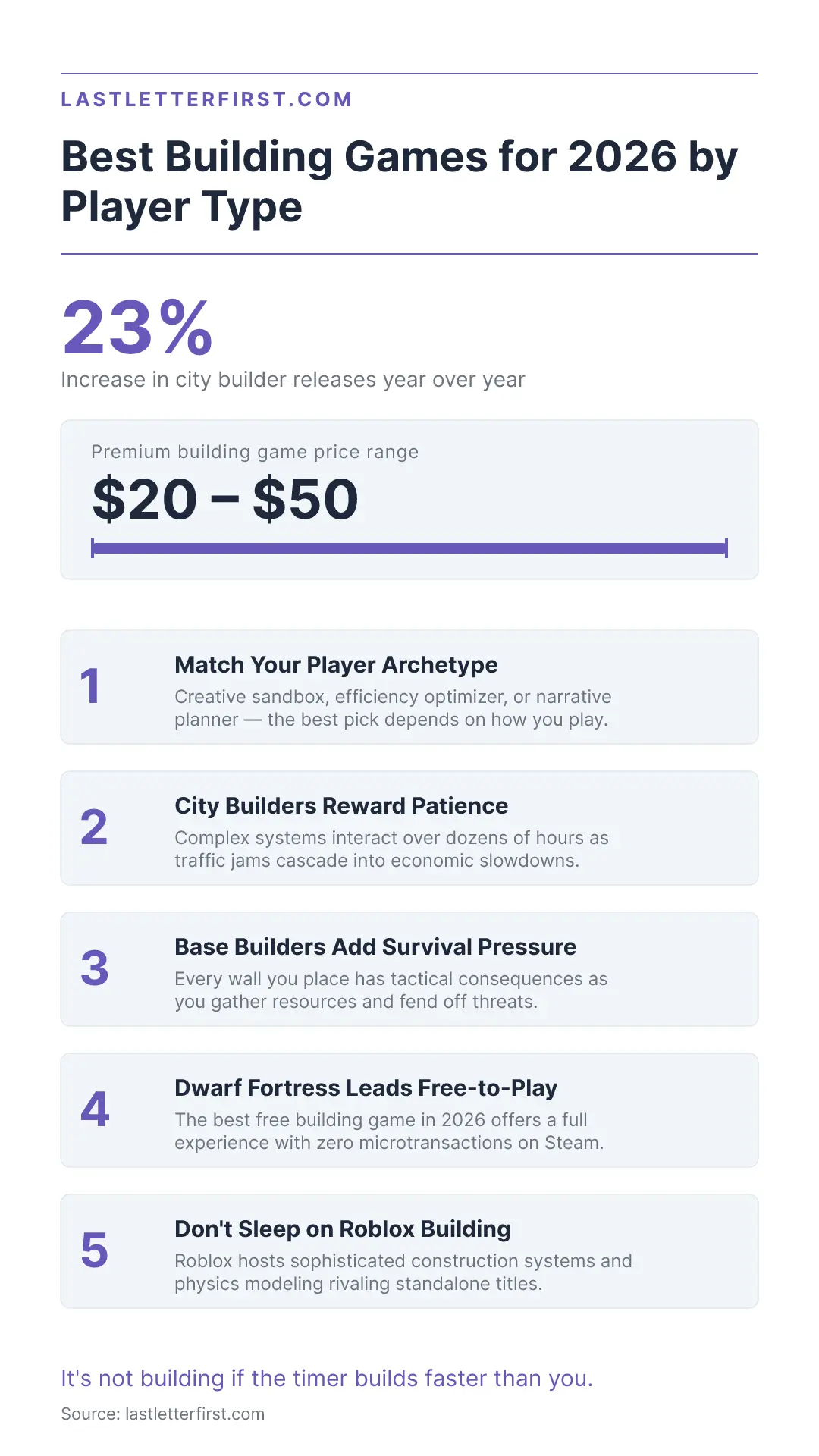 best-words-building-game-infographic
