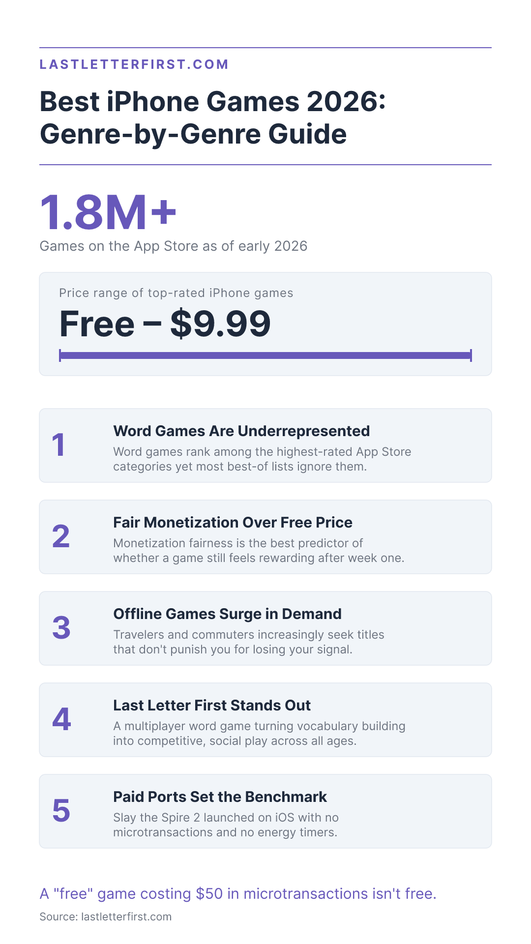 best-iphone-word-games-2026-infographic