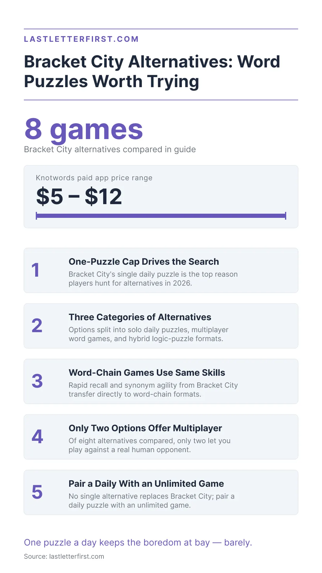 bracket-city-alternatives-infographic