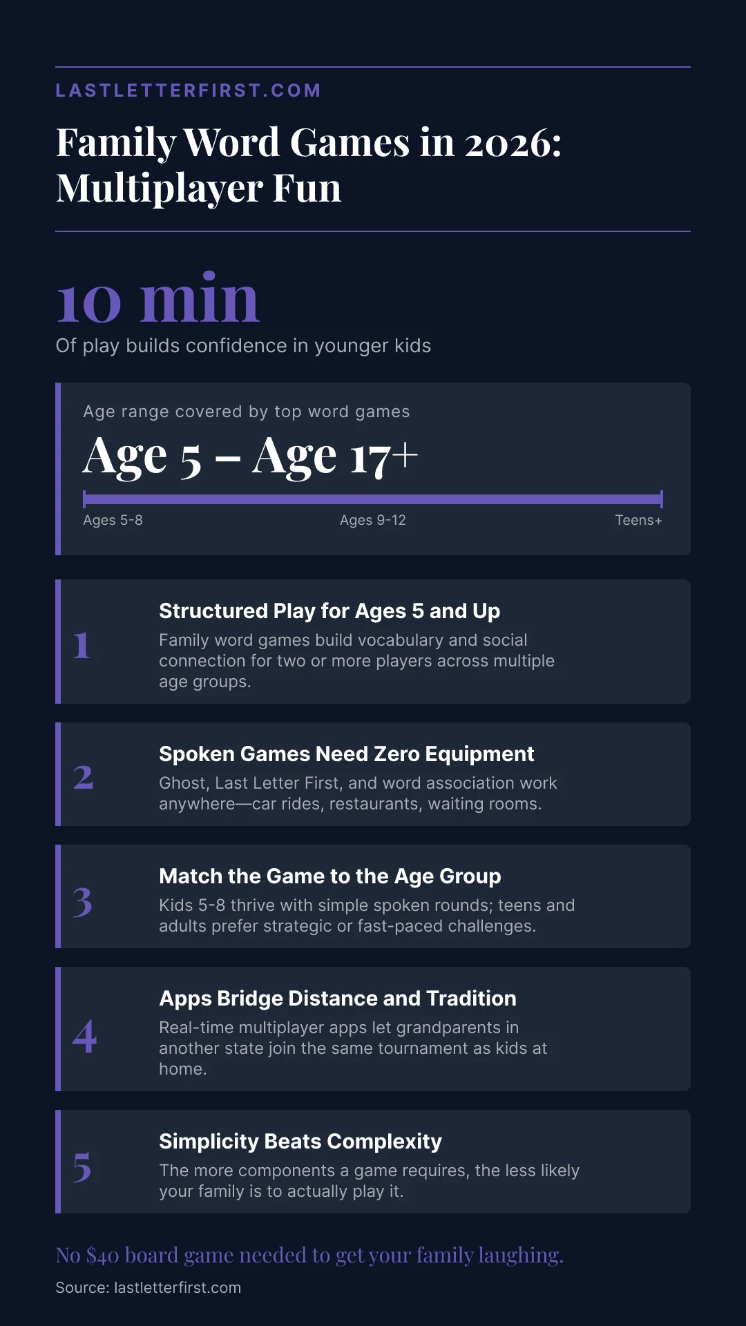 family-word-games-infographic