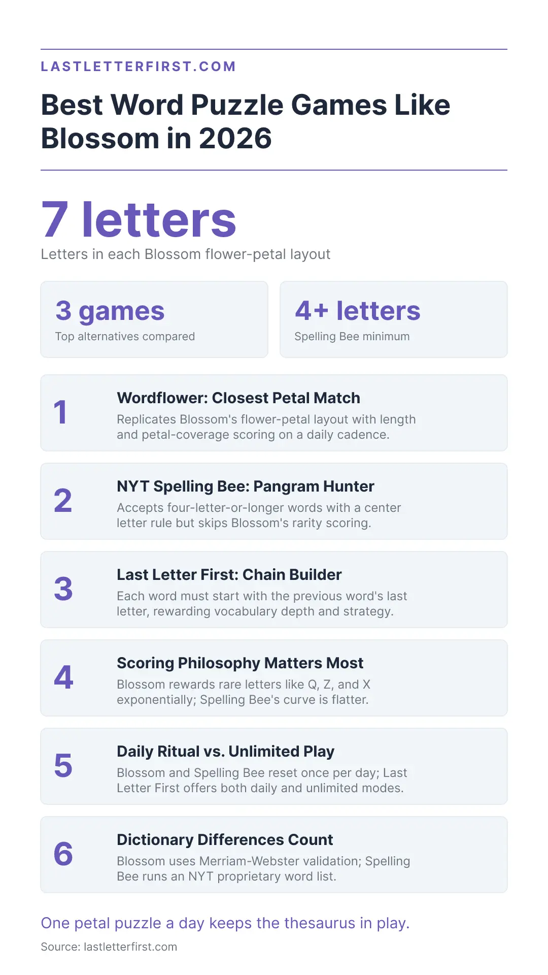 games-like-blossom-infographic