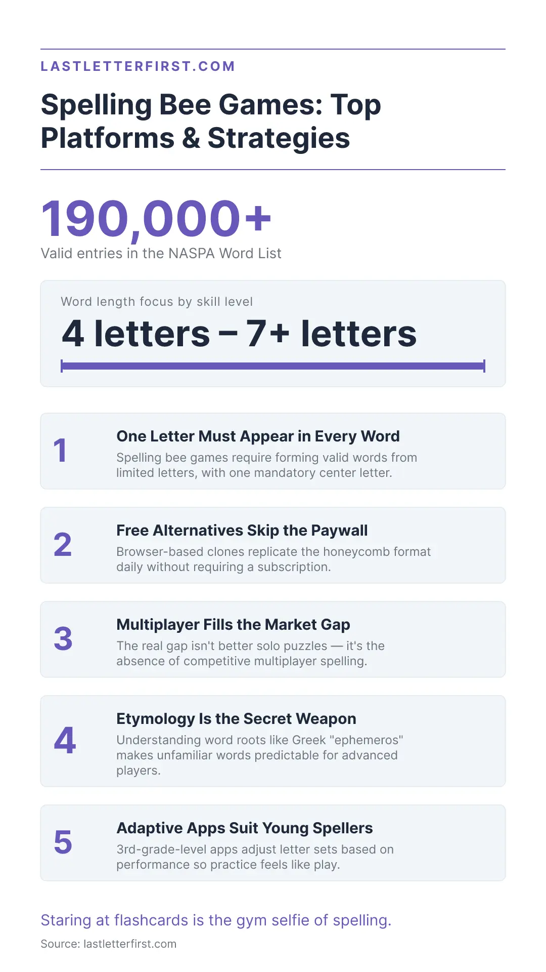 spelling-games-spelling-bee-infographic