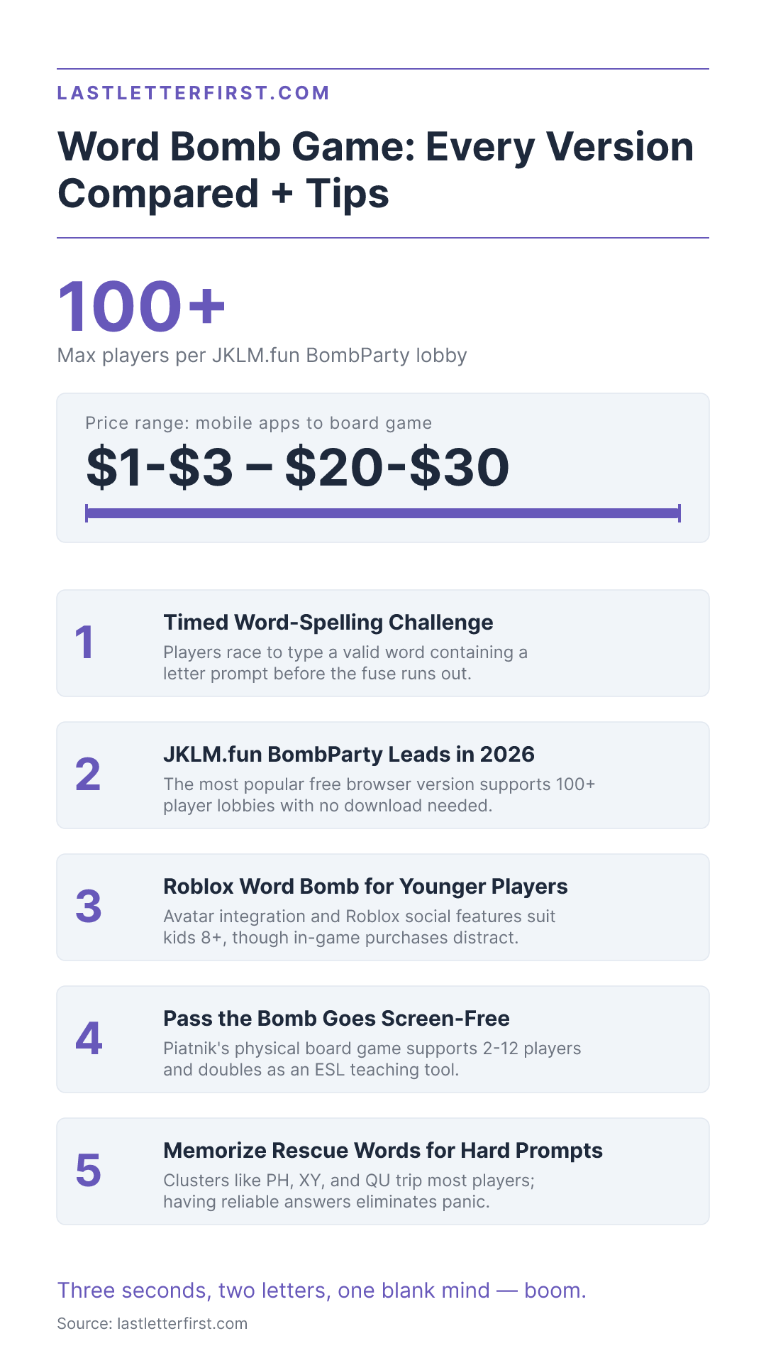 word-bomb-game-infographic
