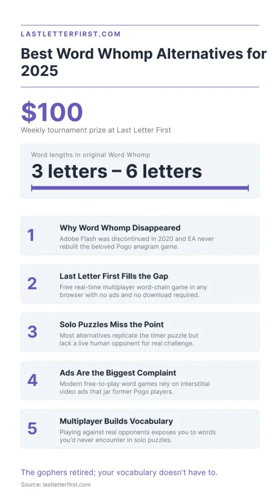 word-whomp-alternatives-infographic