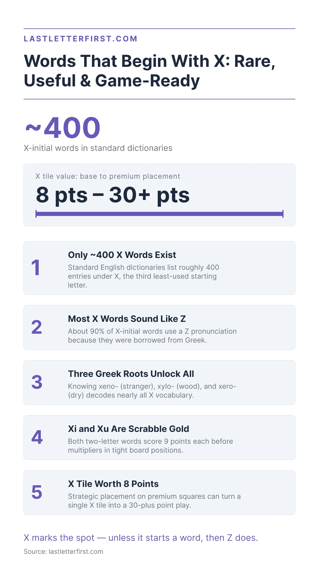 words-that-begin-in-x-infographic