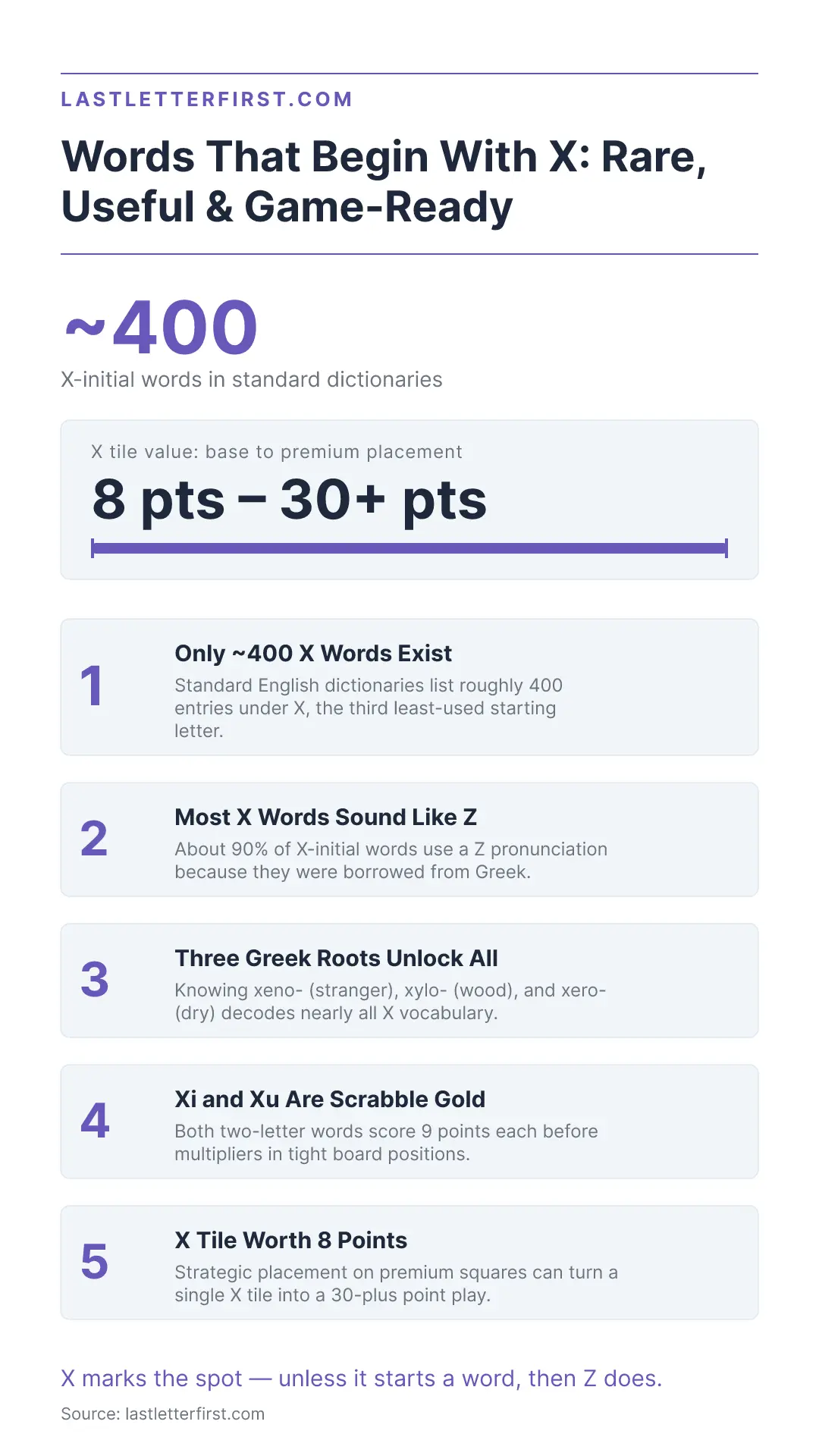 words-that-begin-in-x-infographic