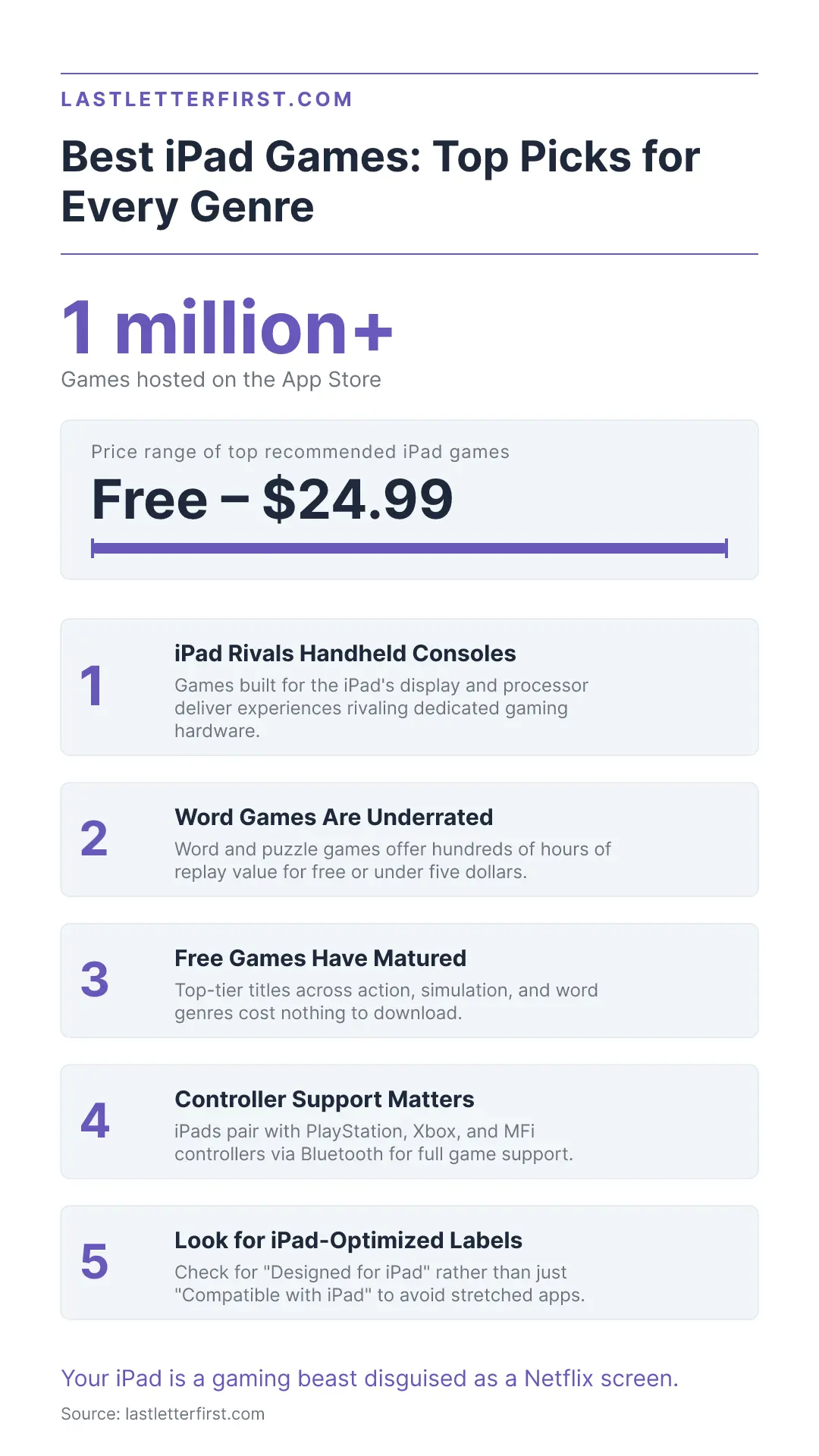 best-ipad-games-infographic