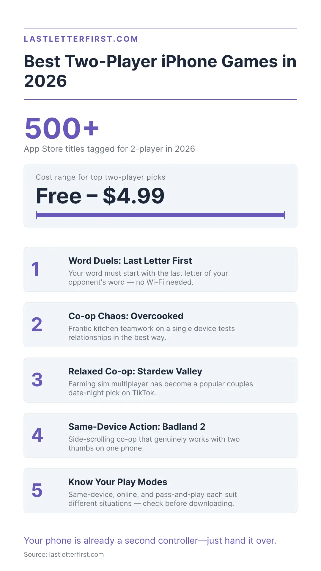 games-for-two-players-on-iphone-infographic