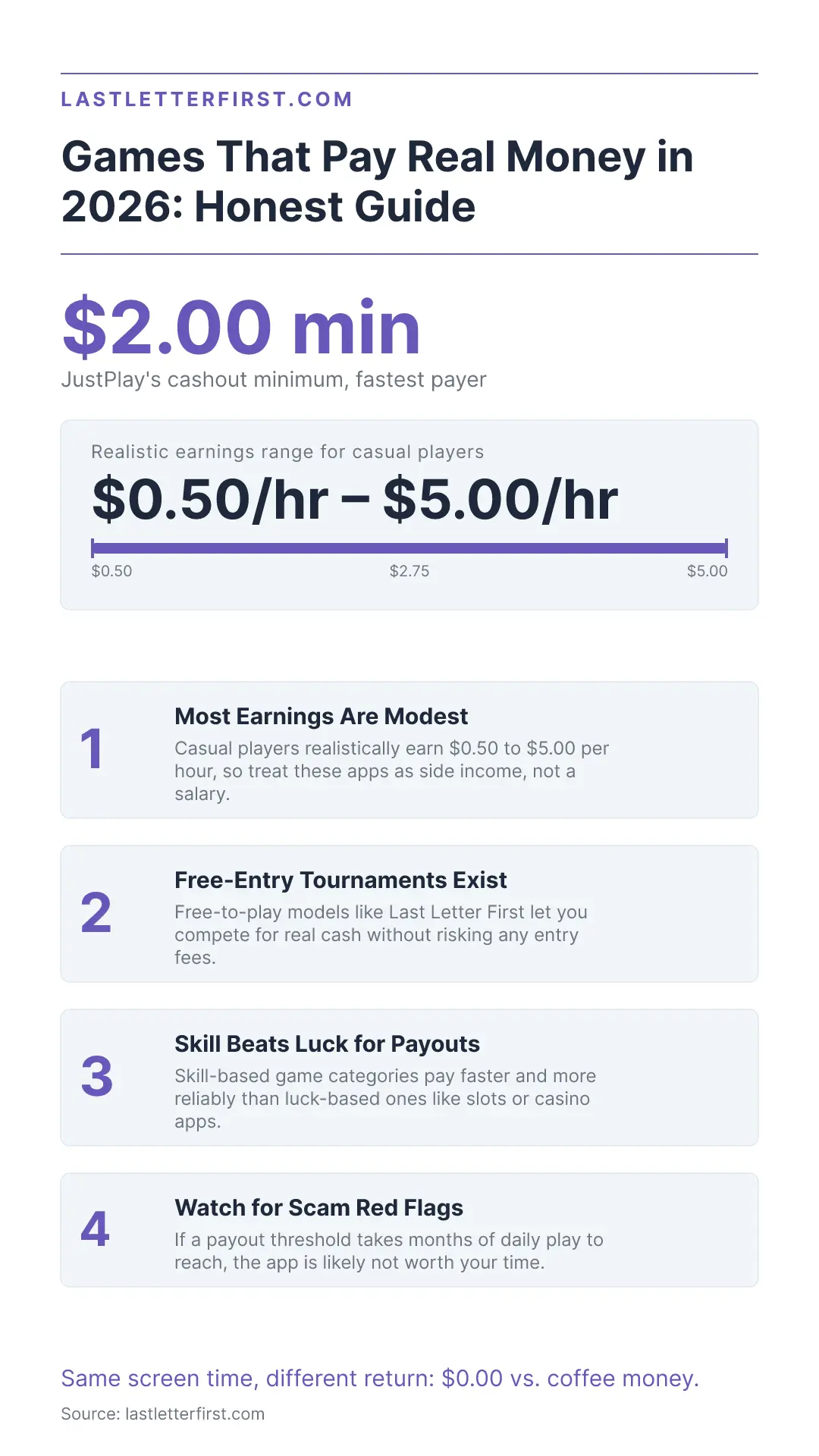 games-that-pay-real-money-infographic