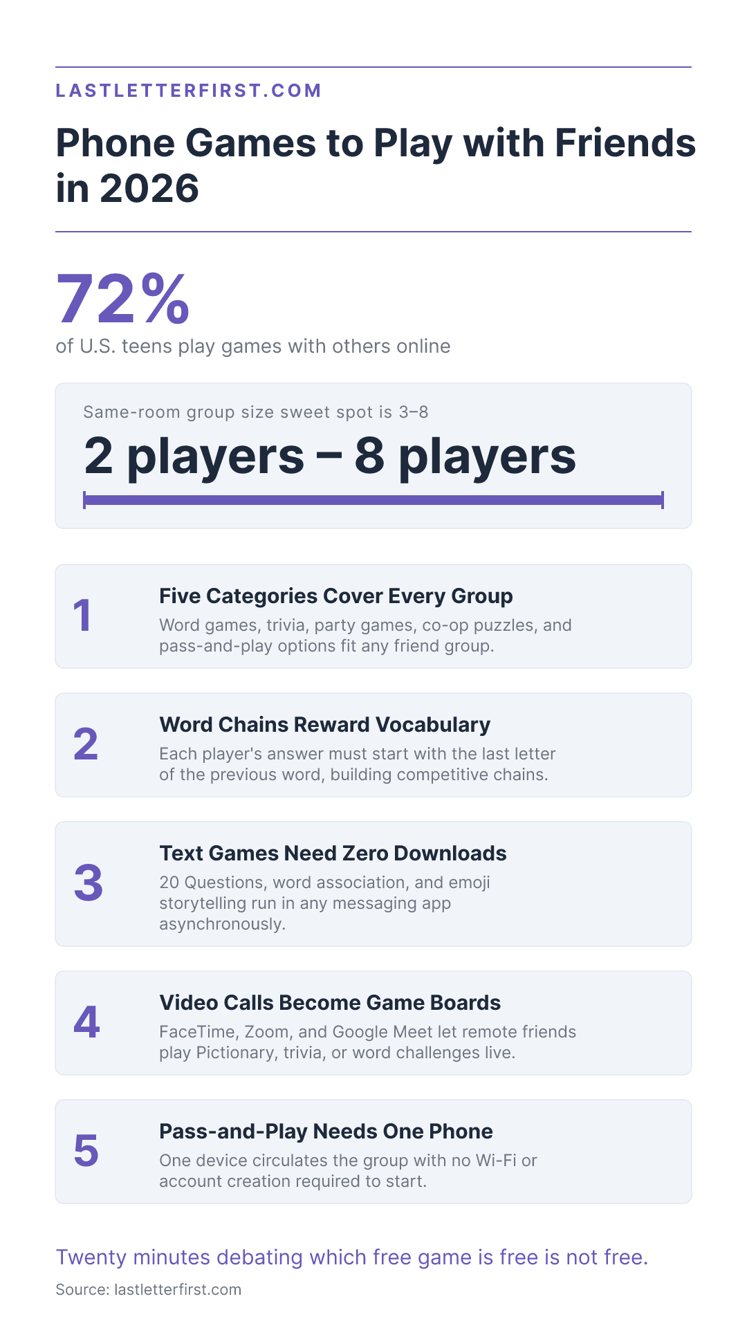 games-to-play-on-the-phone-with-friends-infographic