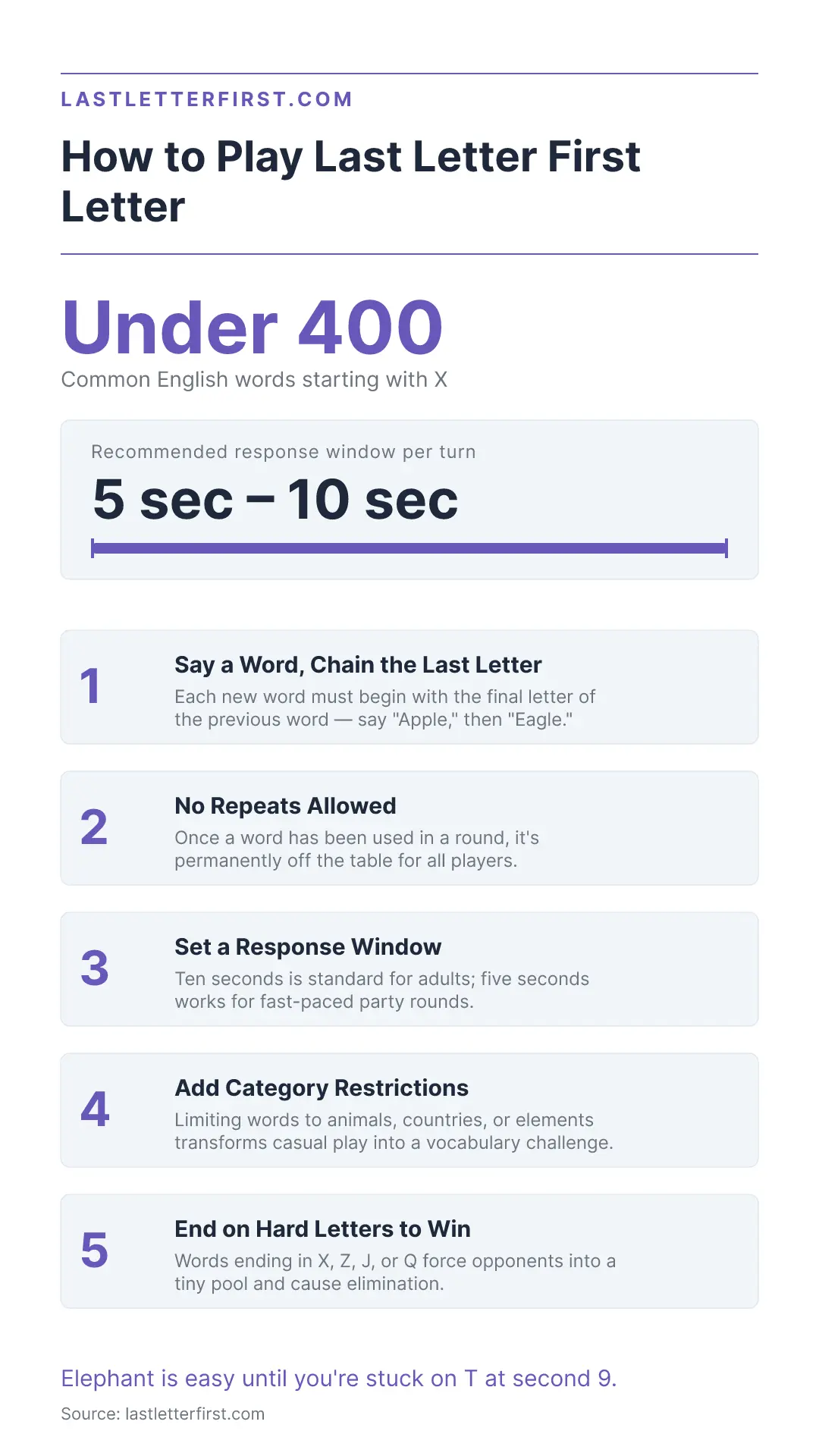 how-to-play-last-letter-first-letter-infographic