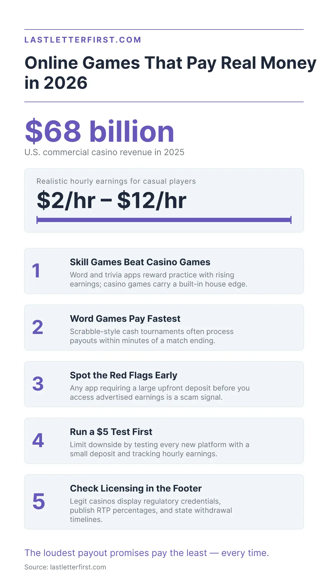 online-games-that-pay-real-money-infographic