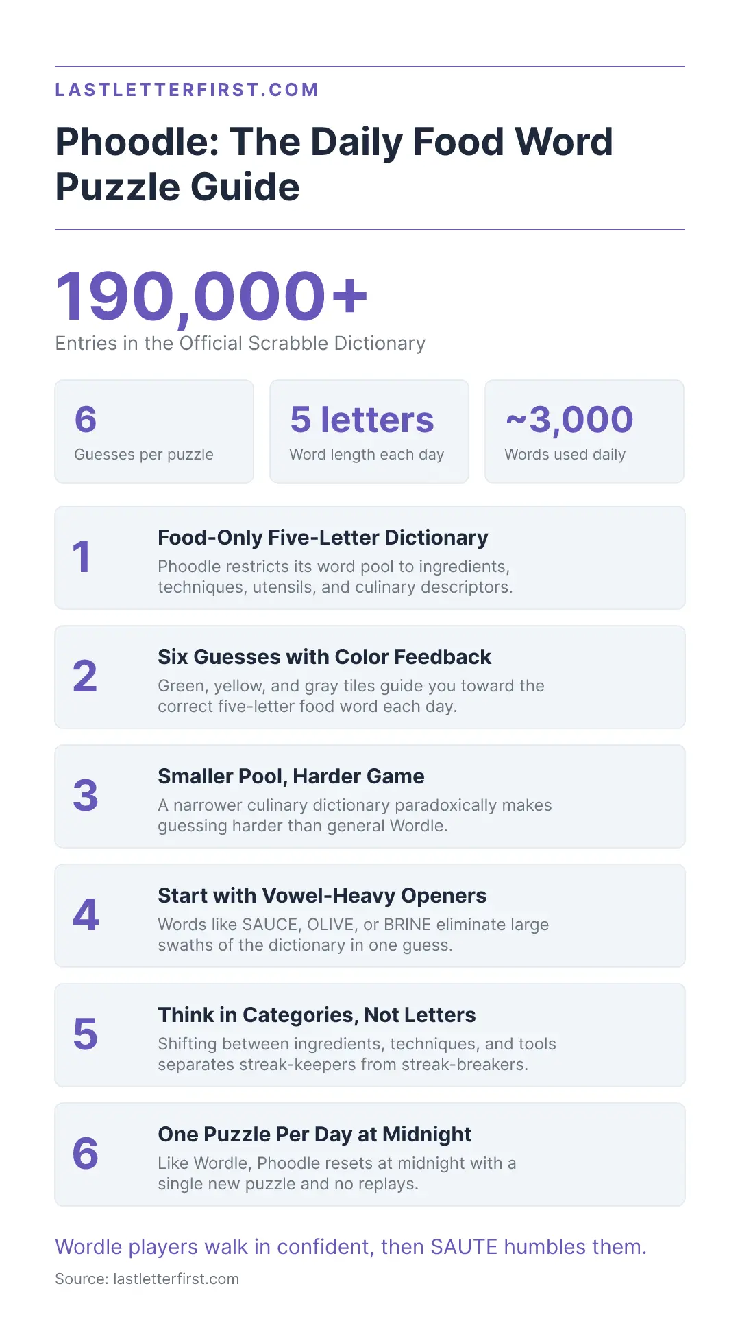 phoodle-infographic