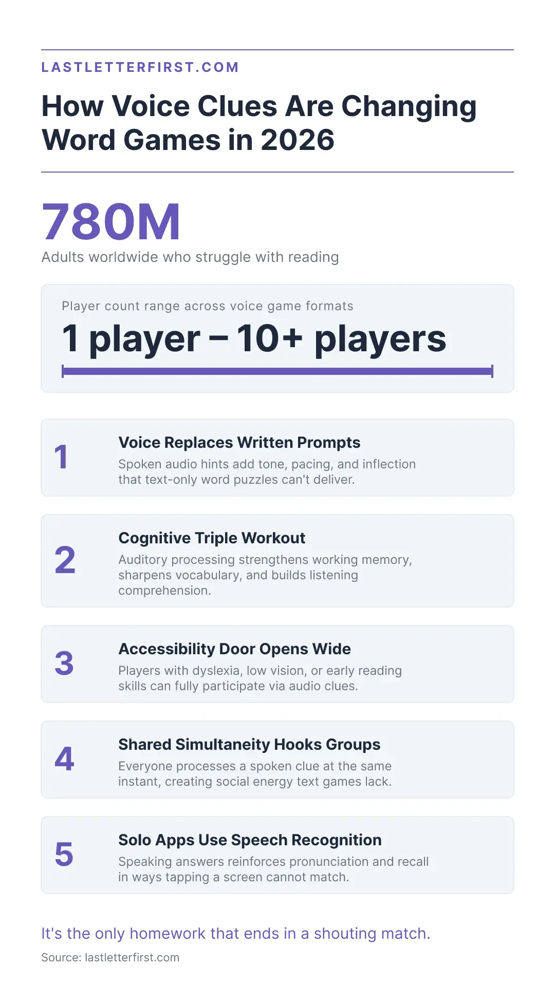 word-game-with-voice-clues-infographic
