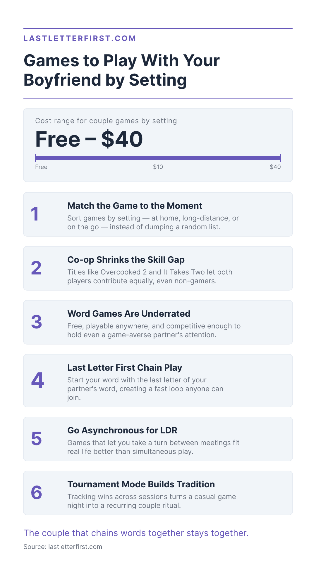 Games to Play With Boyfriend | Couple Games Guide | Last Letter First - Key Facts Infographic
