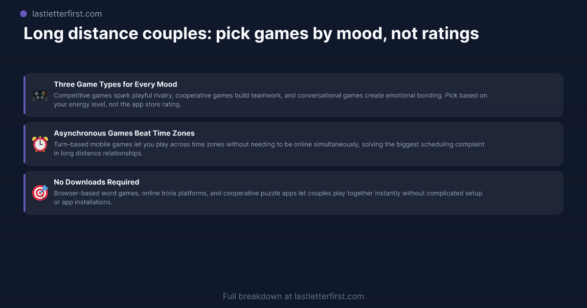 TL;DR Summary — Long Distance Couple Games by Vibe & Budget | Last Letter First